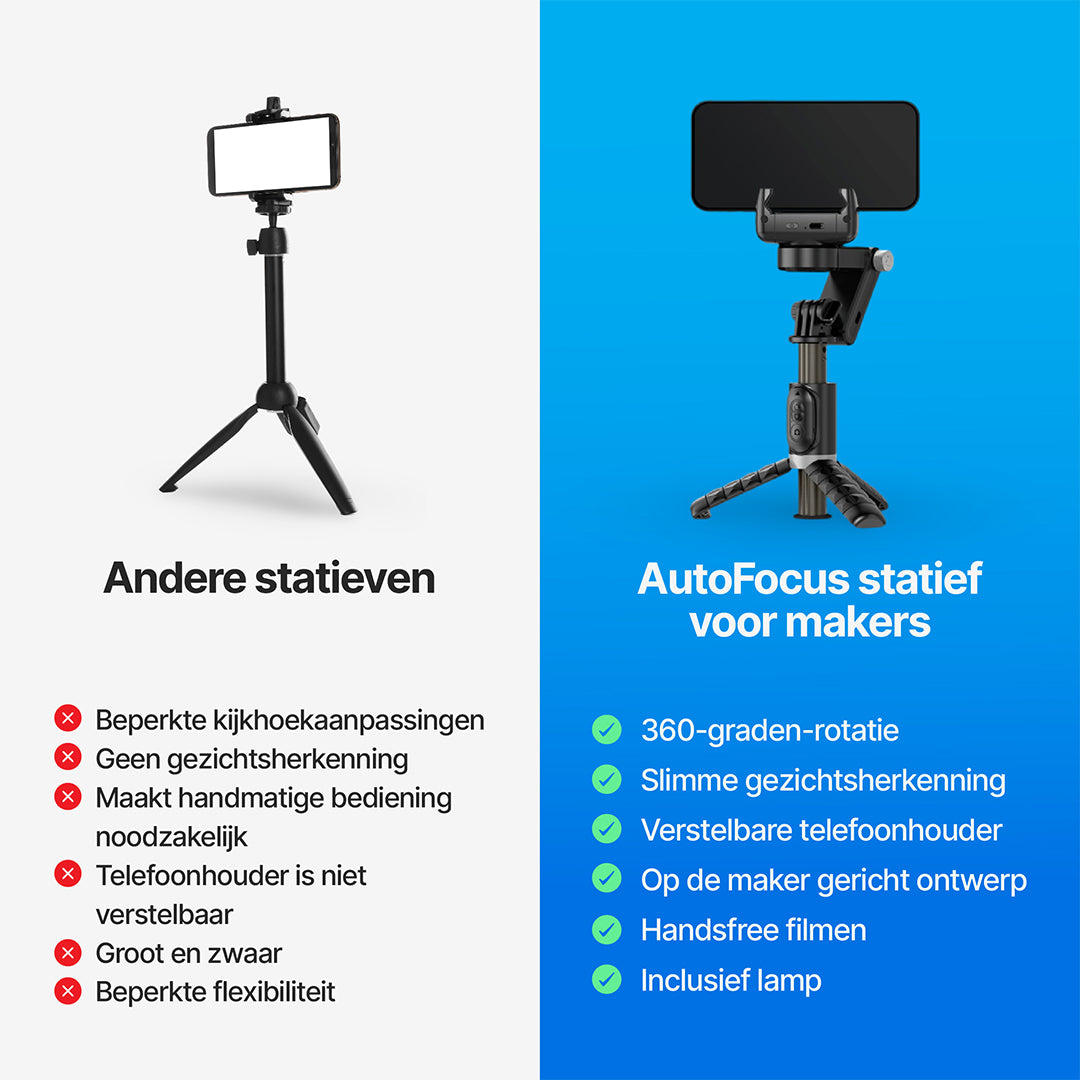 AutoFocus Statief voor Ontwerpers (360-graden, Gezichtsherkenning, Selfiestick, Licht, draadloze afstandsbediening)