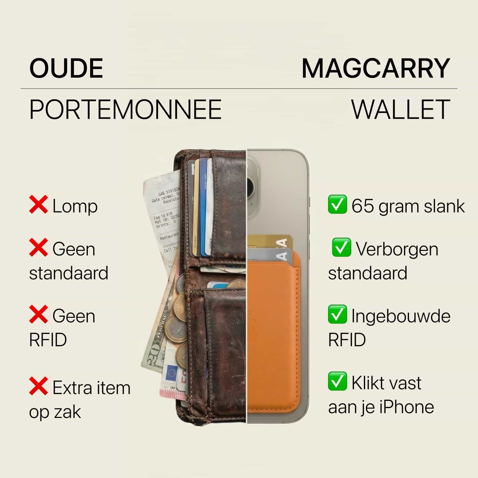 MagCarry Wallet