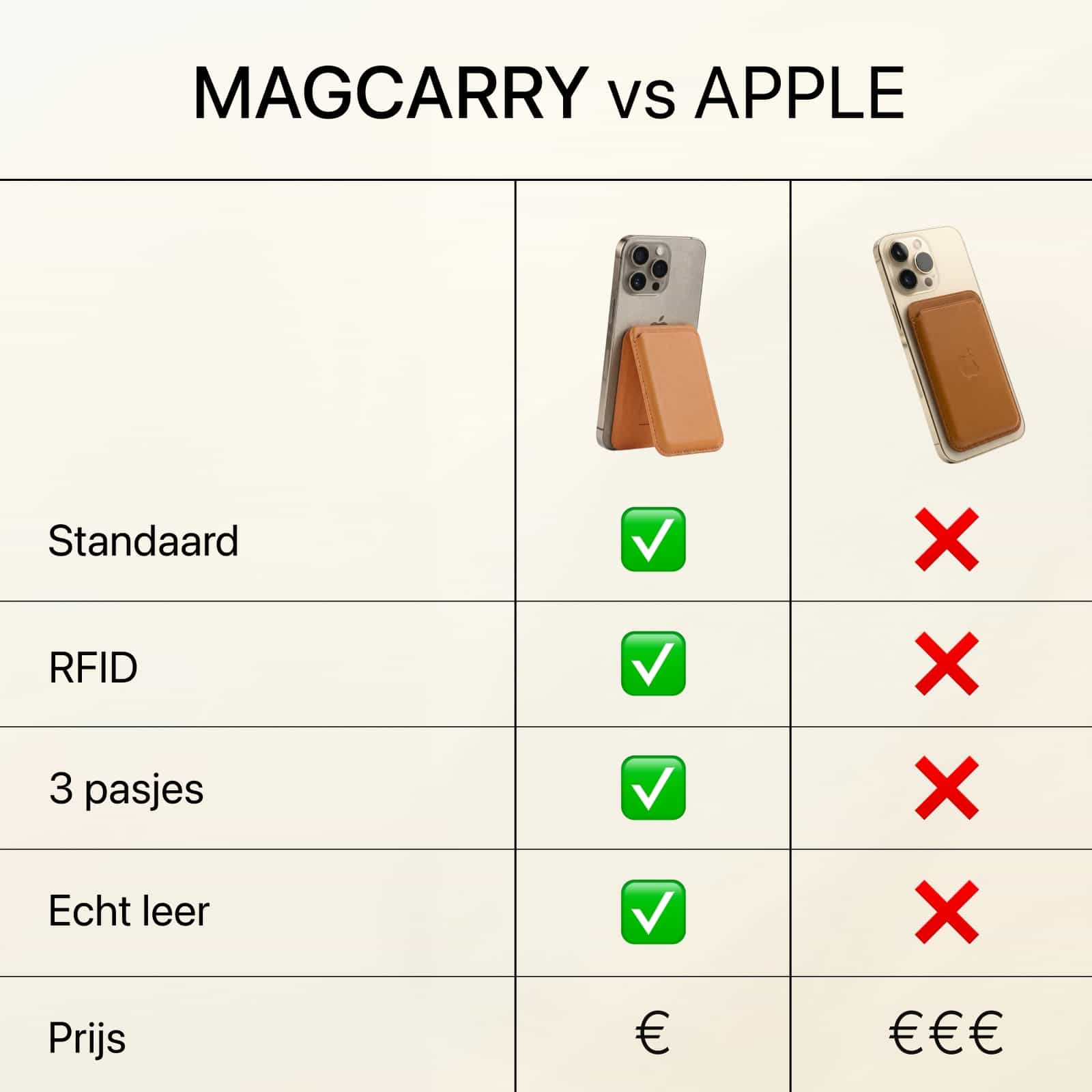 MagCarry Wallet