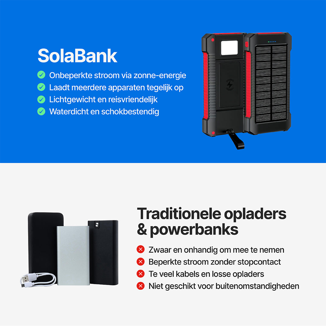 SolaBank Draadloze Oplaadbare Powerbank 10.000mAh