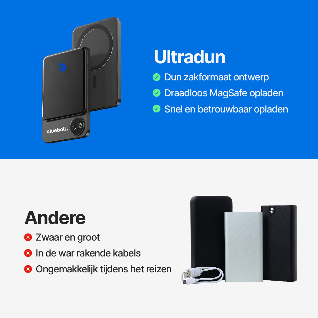 Ultra-dunne Powerbank 20W Magnetisch Draadloos Opladen
